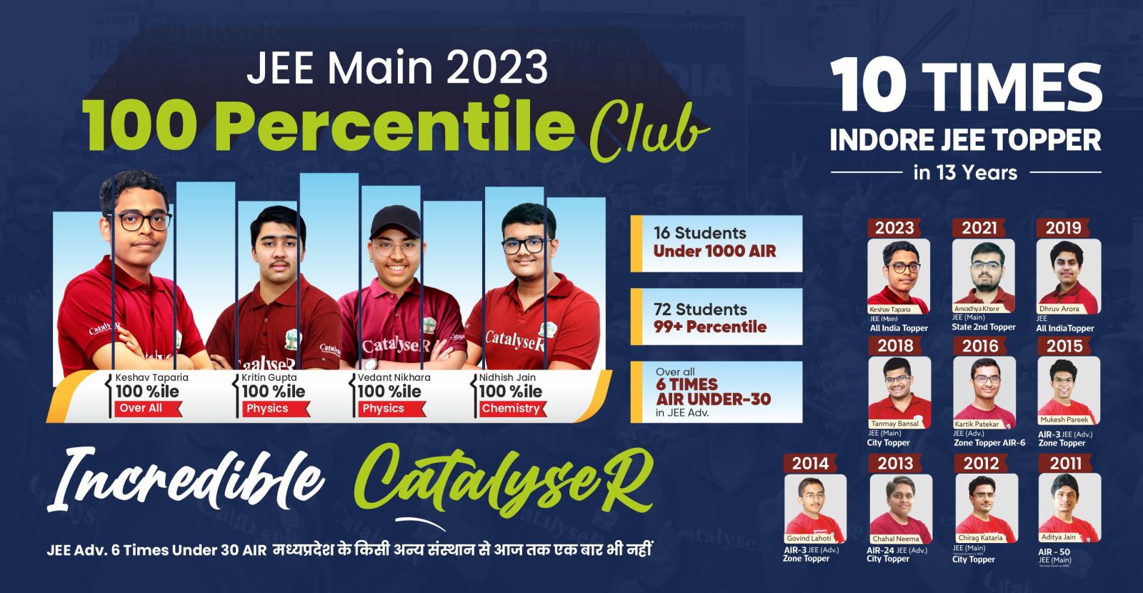 JEE Main, 2023 100 Percentile