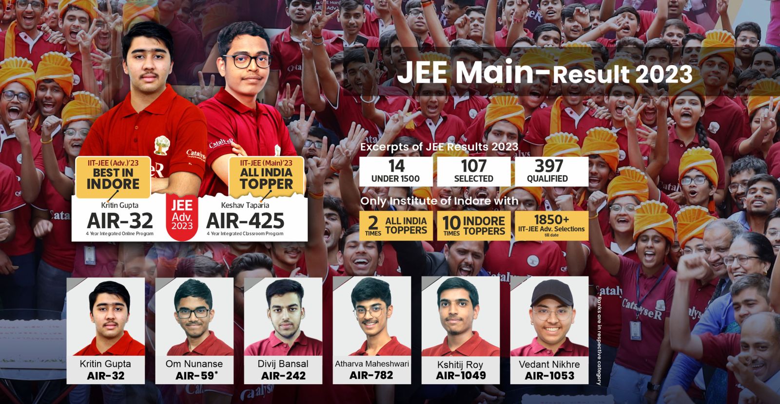 JEE Adv., 2023 Result